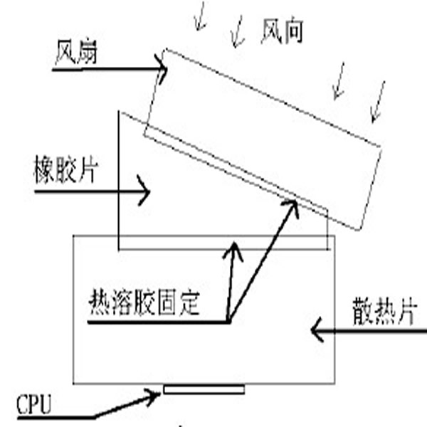 投影儀散熱器設計定制